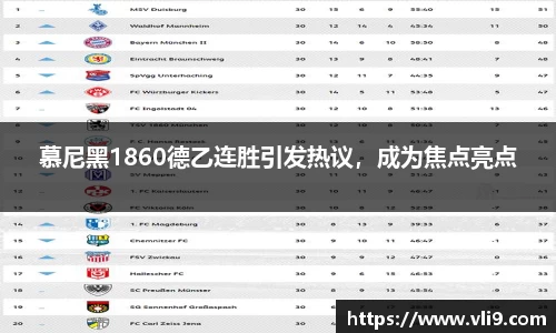 慕尼黑1860德乙连胜引发热议，成为焦点亮点