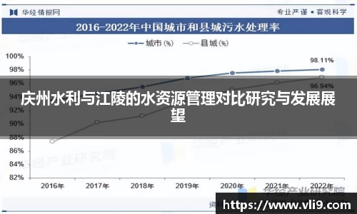 庆州水利与江陵的水资源管理对比研究与发展展望